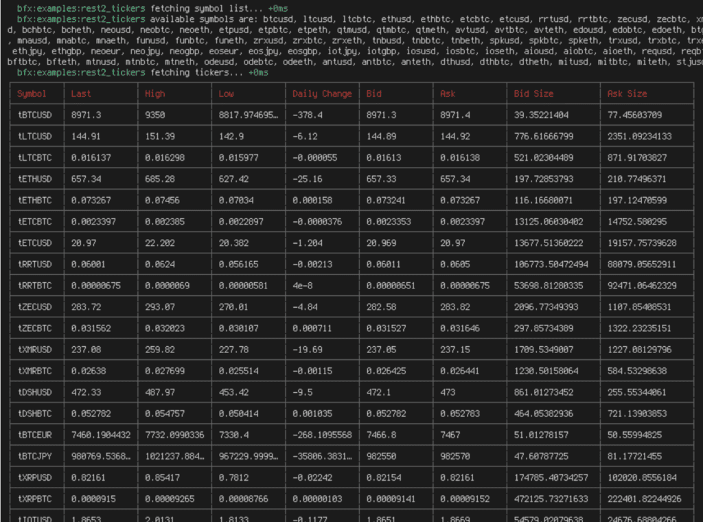 Bitfinex Node API library